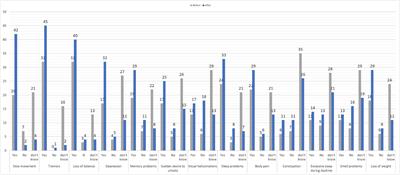 Assessing the perception of Parkinson’s disease in Al-Ahsa, Saudi Arabia among the visitors of a public campaign: before and after survey